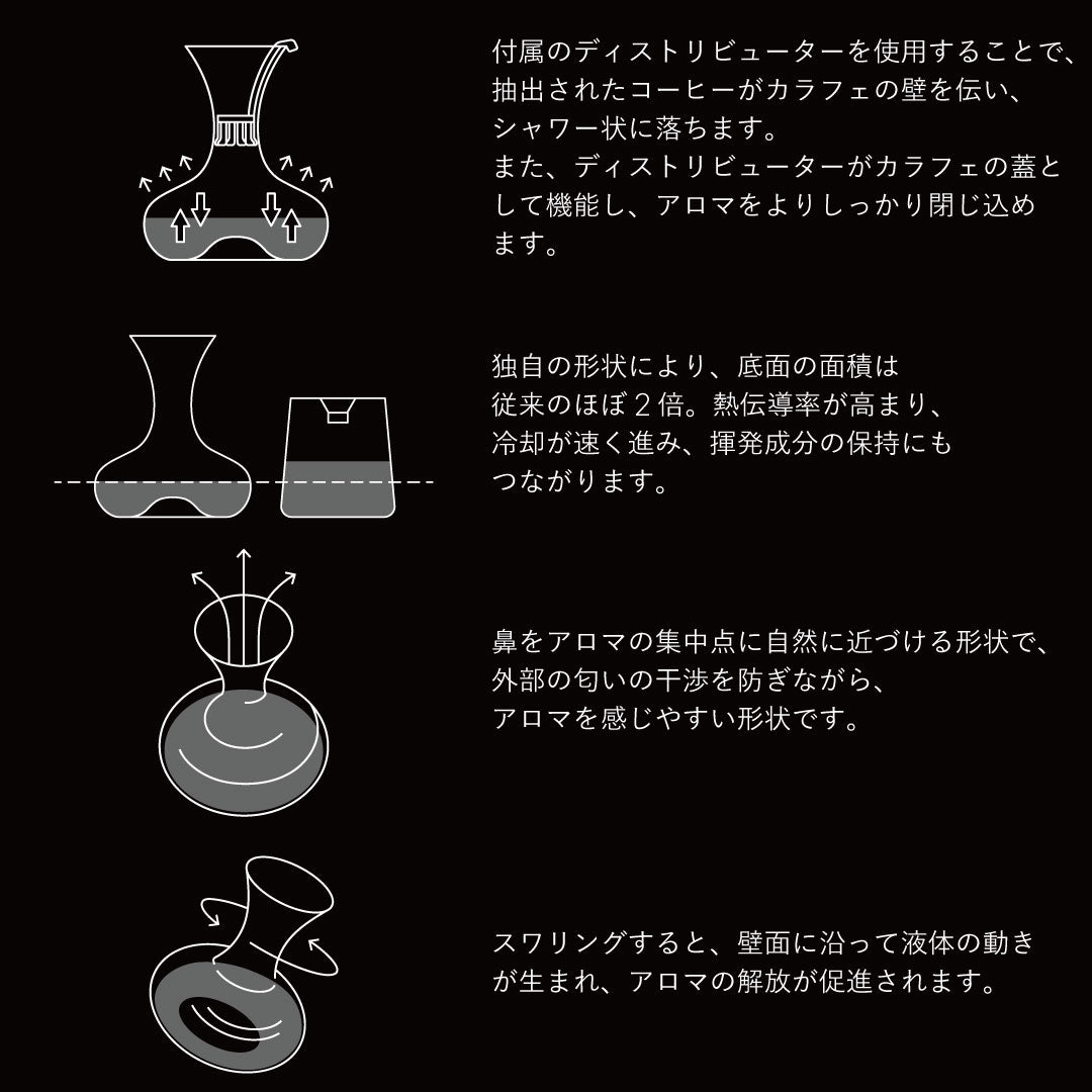 ワインの世界から着想を得た、新しいコーヒー体験。